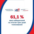 itogi-vyborov